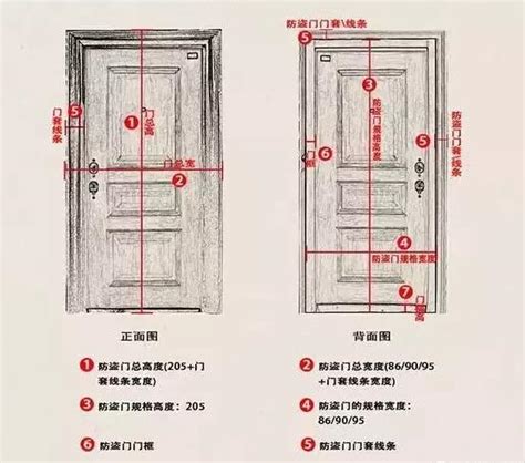 一般 木門尺寸|【門尺寸】門尺寸大揭密：房門、玄關門、推拉門完美。